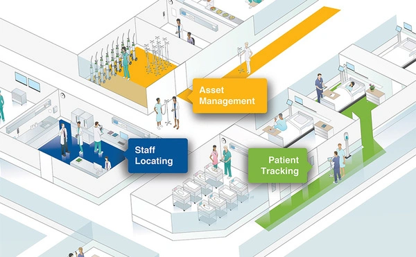 ouderenverzoek, verpleegoproepsysteem, oproepbeheer, INNOVATIE VOOR VERZORGINGSHUIZEN, in Doornik